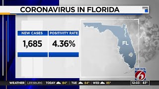 Florida reports 21 coronavirus-related deaths, decline in new cases