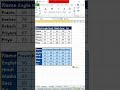 TRANSPOSE Function Excel 🔥 | Rows को Columns में बदलो 1 क्लिक में! #Shorts Gyanworld