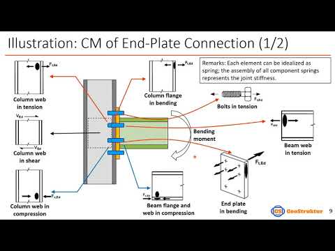 Engineering Masterclass Webinar: Advanced Steel Connection Design with CBFEM (Part 1 of 2)