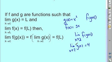 1.3 Evaluating Limits Analytically.avi