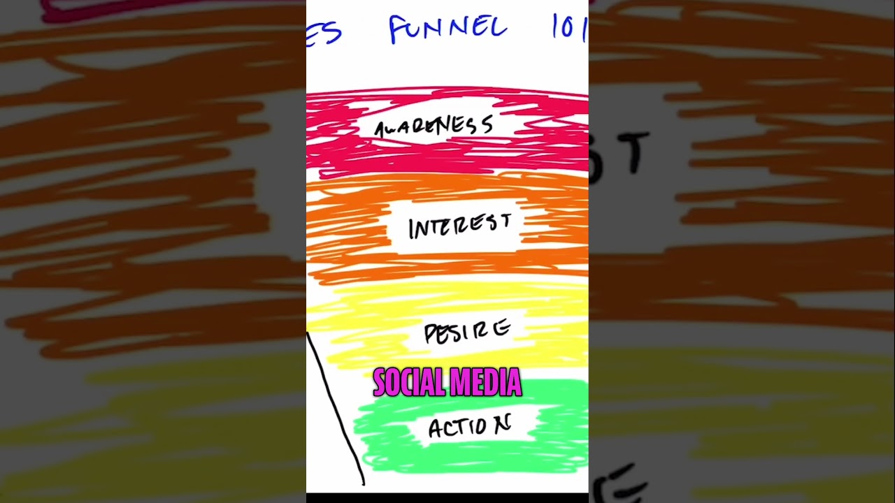 Increase Your Instagram Leads with 3 Stupid Simple Automations 