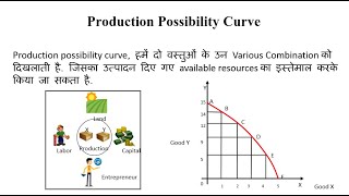 Production Possibility Curve क्या है ? उत्पादन संभावना वक्र