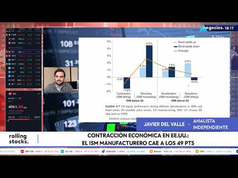 Cuando la econom&iacute;a de Estados Unidos se contrae, esto pasa en los &iacute;ndices