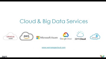 Enterprise Applications With AWS Elastic Container Service (ECS)