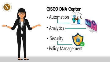 CISCO DNA Center | CCIE Data Center | Nitiz Sharma Global Tech Pvt Ltd