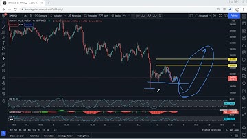 XMR - Monero Technical Analysis for December 11, 2021 - XMR