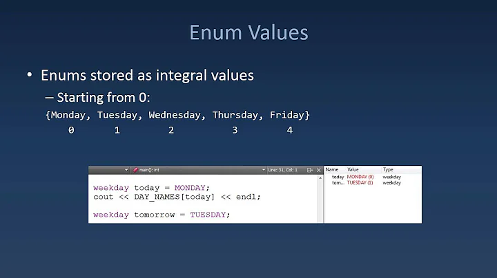 161 Typedef And Enum