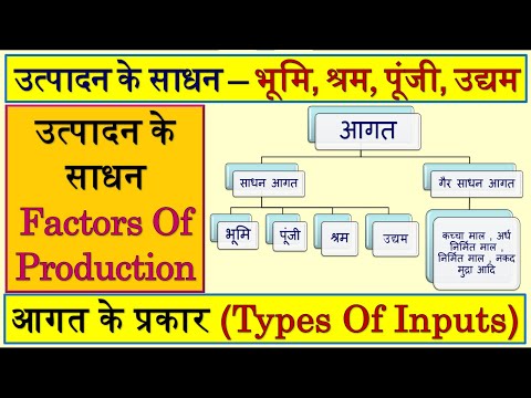 वीडियो: उत्पादन के साधनों के लिए किए जाने वाले अनेक भुगतानों को क्या कहते हैं?