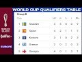 World Cup qualifiers Table  FIFA world cup 2022 qualifiers Europe  Sweden  Spain  Switzerland