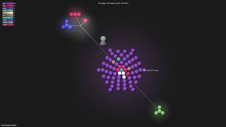 cloudwego/netpoll - Grource visualisation