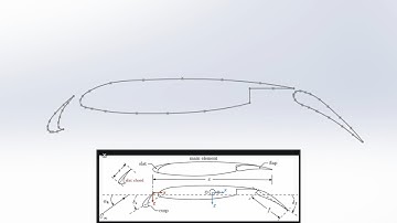 ✅💯✅ Solidworks Tip # 2 : Tracing Image to Sketch