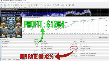 Orion Gold Scalper EA V4.5 – 99.42% Win Rate in 3 Days | $1,264 Profit | Backtest + Live Results MT4