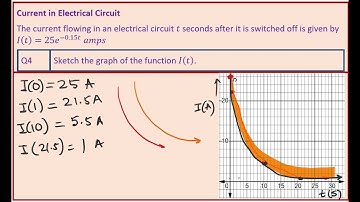 Exponential Function Application Current in the Electrical Circuit After Switched Off IBSL Math