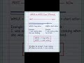 Difference between while and when | use of while and when #education #englishgrammar #shorts