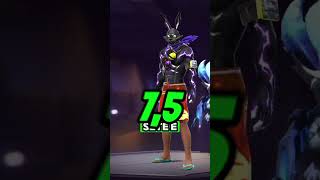 Avaliando conta de inscritos no ff #shorts