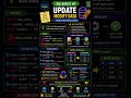 SQL UPDATE Statement Explained for Beginners | SQL Basics #9