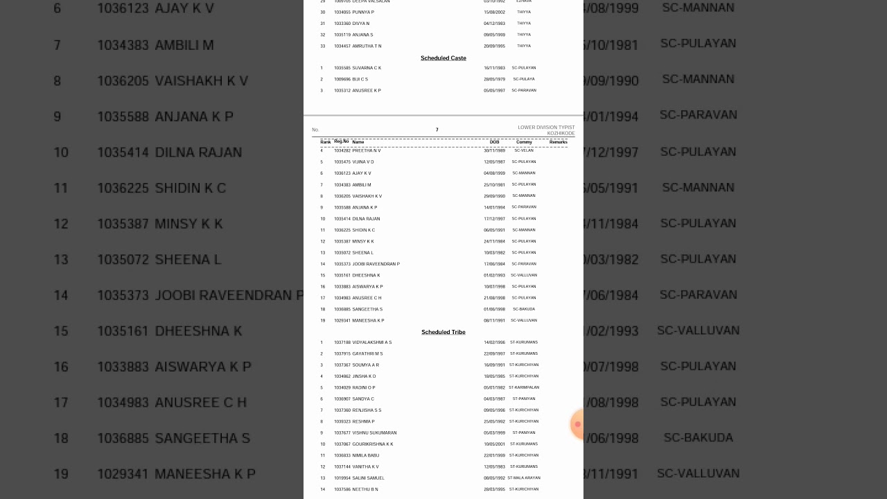 ld typist rank list 725/2022