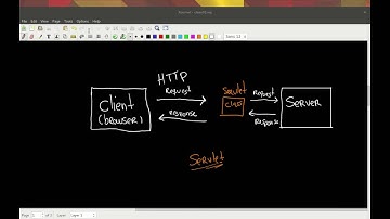 #3 Primeiras Páginas JSP - Tutorial Java EE Básico