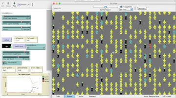 NetLogo Rebellion model