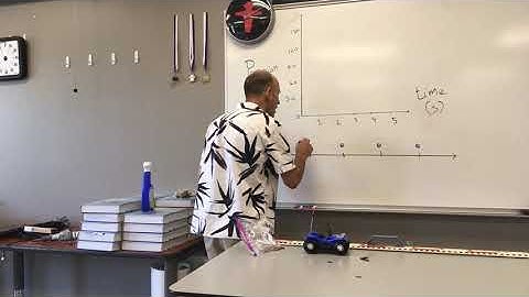 Unit 1 - 2 Representations for position of an object moving with constant velocity.