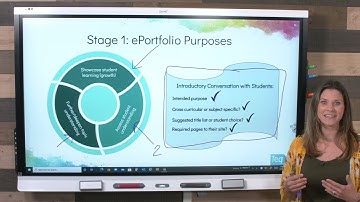 Interactive Portfolios with Google Sites