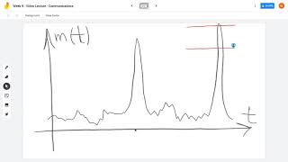 Communications - Video Lecture - Pulse Modulation - Part04