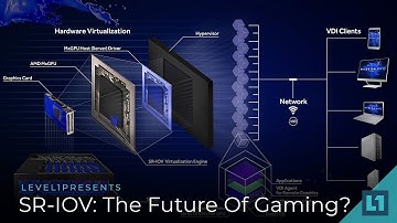 Is SR-IOV The Future Of PC Gaming?