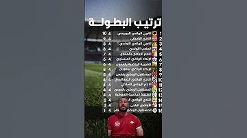 ترتيب البطولة التونسية لكرة القدم بعد الجولة الرابعة كوكبة فالصدارة 