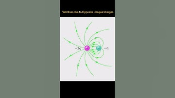 physics class 12 Electric charge and field Introduction/ Chapter 1 Physics class 12 #shorts