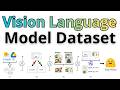 New BEST Dataset For Vision Language Models - FineVision by Hugging Face