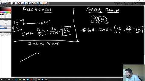IMA of Compound Machine
