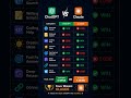 ChatGPT vs Claude: Quick AI Comparison ⚡
