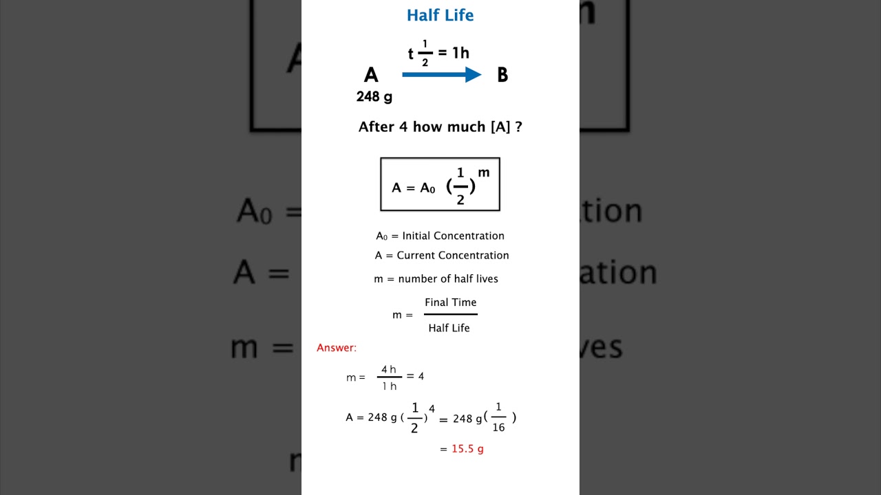 Master Half-Life in Chemistry ⚡ Fast & Easy for Class 12, NEET & JEE  Chemistry NET GATE