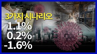 코로나19 이후, 한국경제 3가지 시나리오
