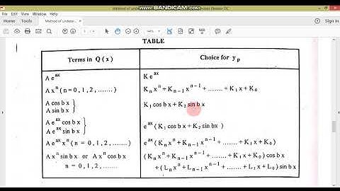 Method of undetermined coefficients//ODE//M.Adnan Anwar