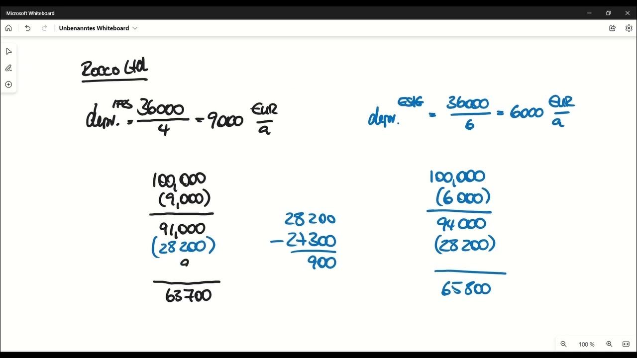 How to Record Deferred Taxes Basics of Accounting, Prof. Berkau YouTube