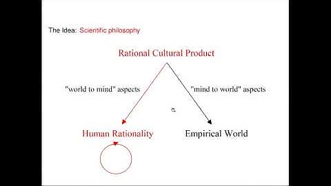 Hannes Leitgeb, Philosophy as Rational Reconstruction