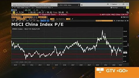 Goldman Sachs Sees 'Very Good' China Earnings Momentum in 2Q - DayDayNews