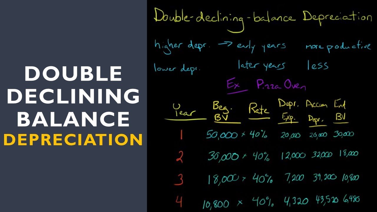 How do you calculate depreciation expense?