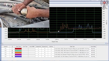 RF Unit RX Channel RTWP/RSSI Unbalanced