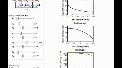 Relaxation of a Discrete Maxwell Model
