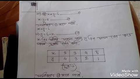 Class8 math chapter 6.2  graf