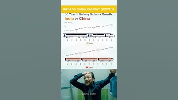 🚆📈 India vs China: 50 Years of Railway Network Growth | Railways Comparison 1975–2025 🌍