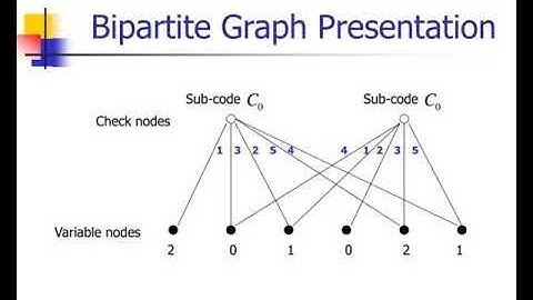 graph codes and expander graphs