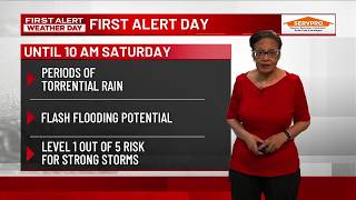 Your First Alert Forecast