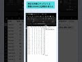 【初心者OK】成績処理が一瞬で終わるExcelマクロ! #shorts