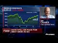 Jim Cramer on which stocks could reflect the real economy