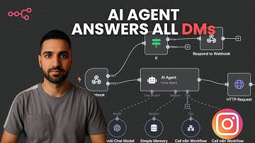 Build Instagram DMs Chatbot with n8n – No Third-Party Tools Needed!