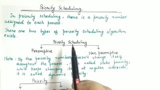 Non Preemptive Priority Scheduling | Priority Scheduling Algorithm in OS | With Example