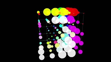 Visualization of learning in 3D Grid LSTM